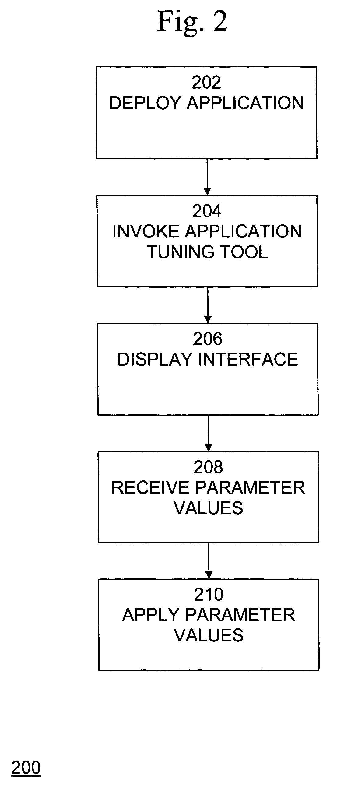 Application performance tuning server-side component