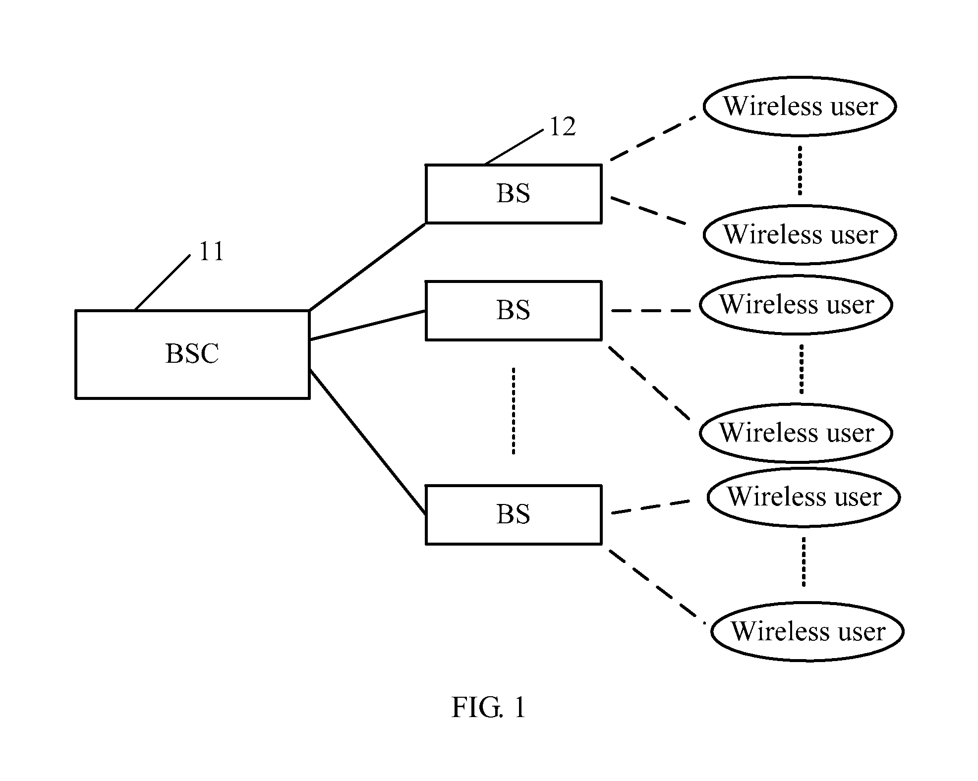 Wireless Communication System, Central Station, Access Device, and Communication Method