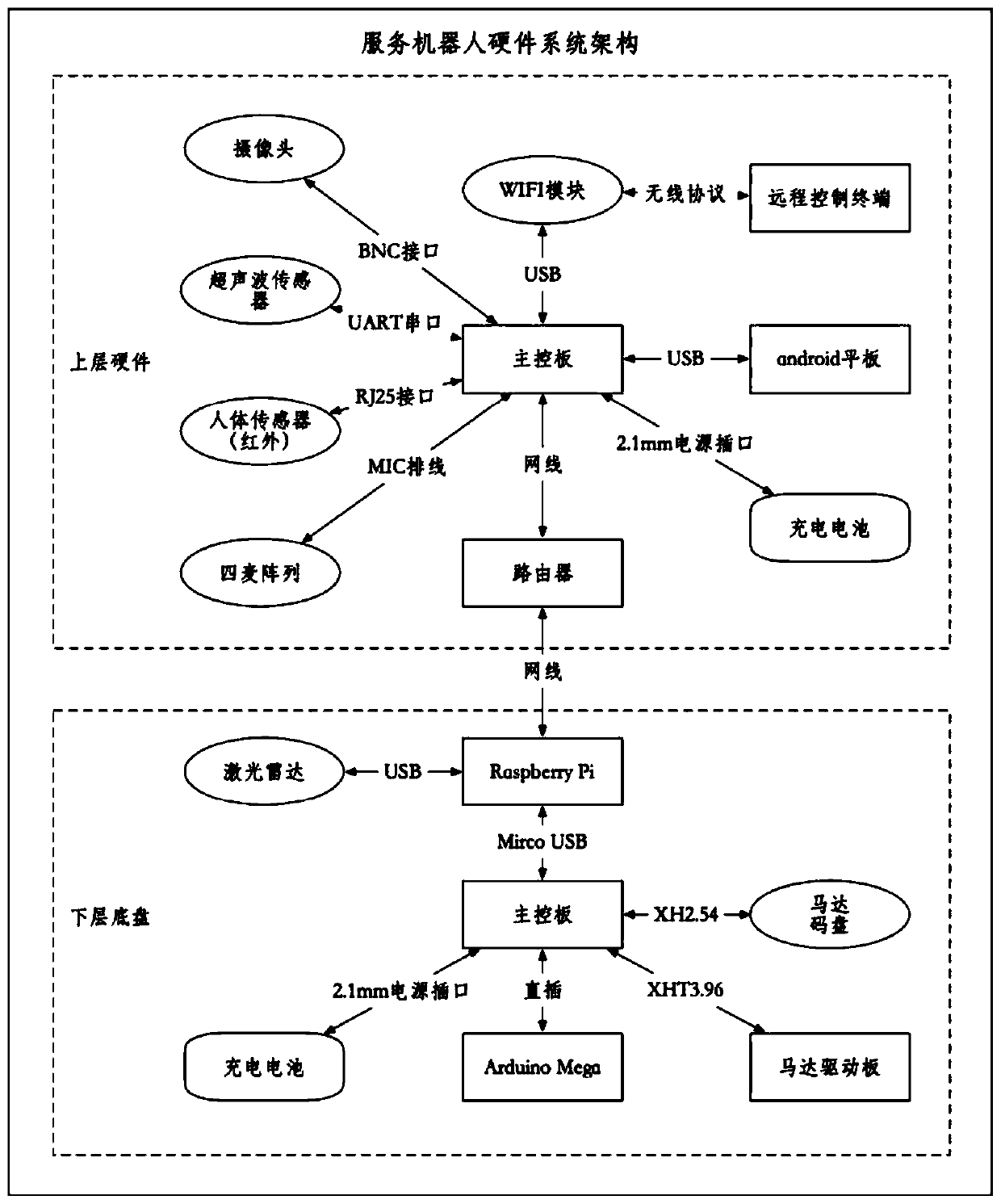 Intelligent integrated service robot for 4S shop and system thereof