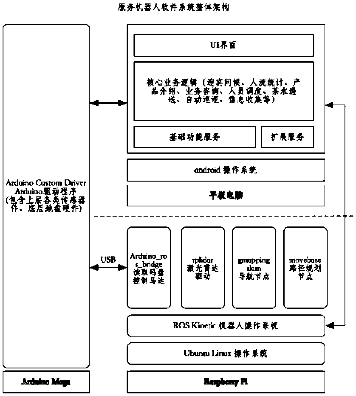 Intelligent integrated service robot for 4S shop and system thereof