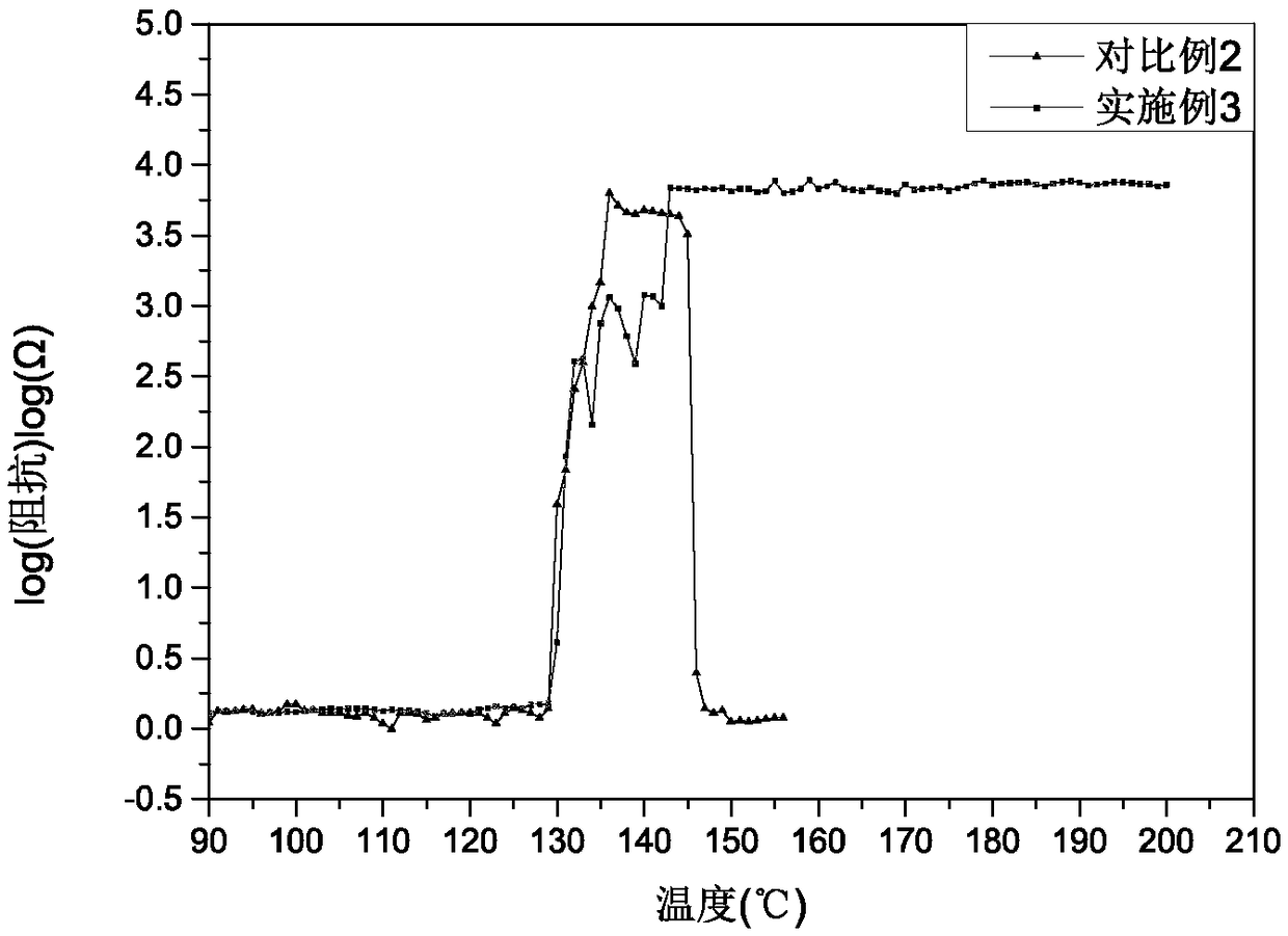 Phenolic resin modified ceramic diaphragm and application thereof