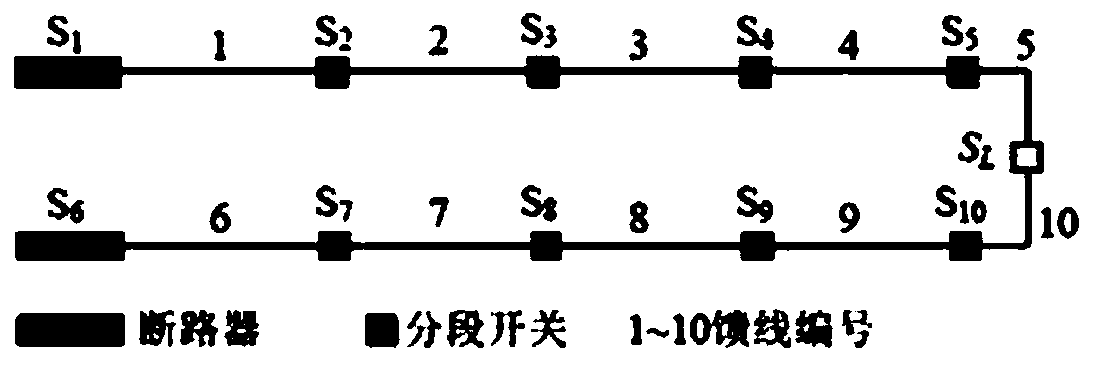 Dynamic planning and positioning method for power distribution network faults