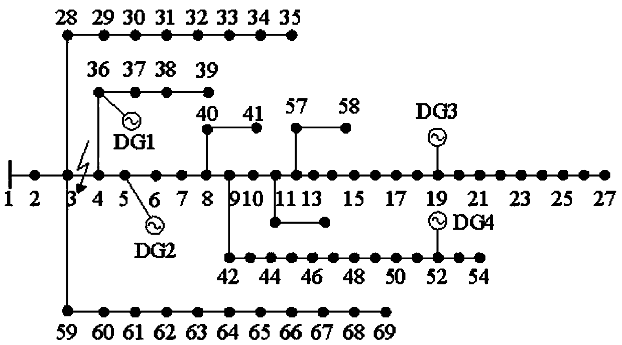 Dynamic planning and positioning method for power distribution network faults