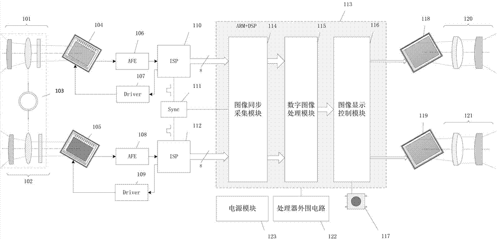 Real-time fusion system for infrared images and low-illumination images