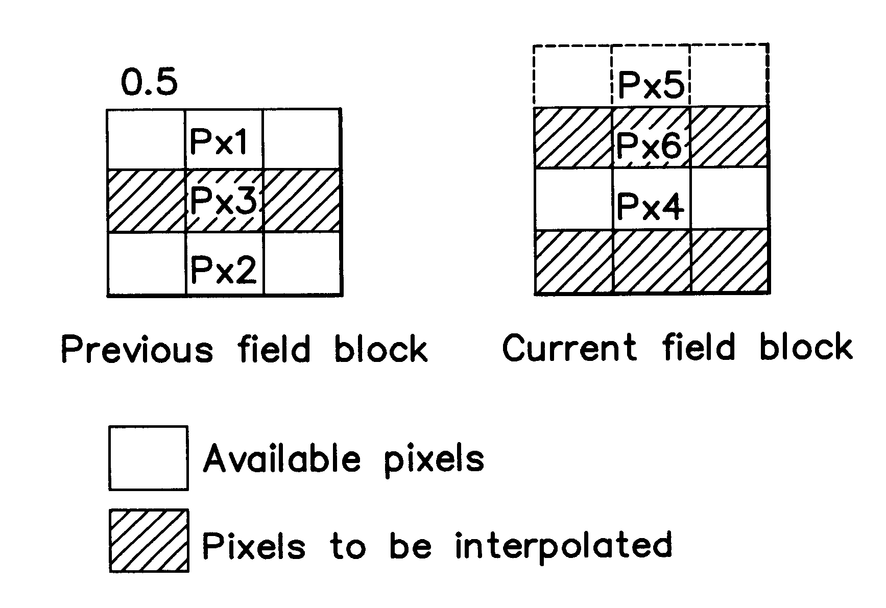 Method for motion estimated and compensated field rate up-conversion (FRU) for video applications and device for actuating such method