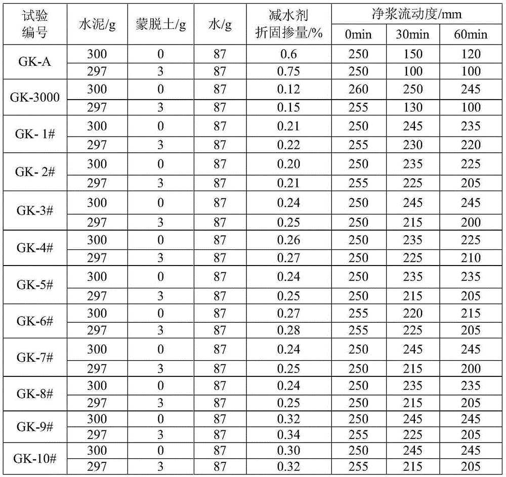 Clay-resistant polycarboxylate water-reducer compoundable with naphthalene-based water-reducer and preparation method thereof