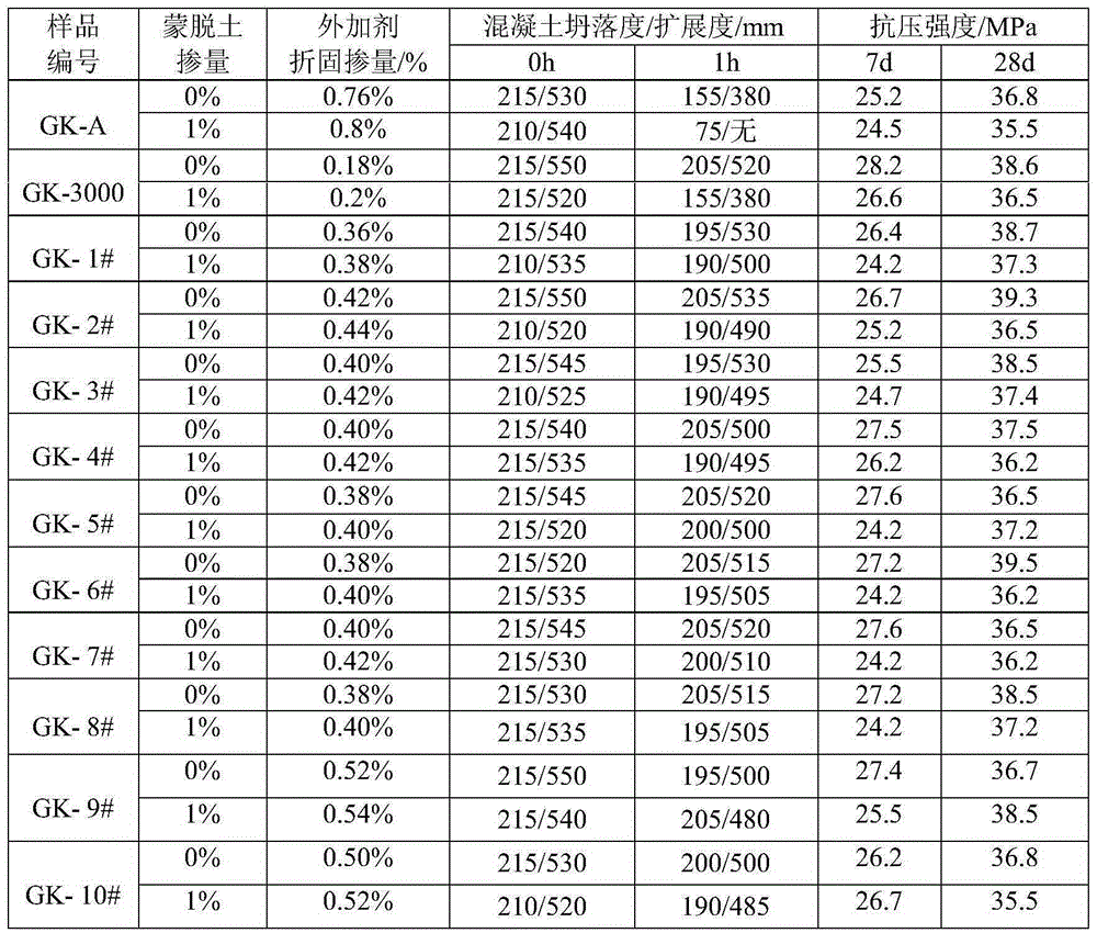 Clay-resistant polycarboxylate water-reducer compoundable with naphthalene-based water-reducer and preparation method thereof