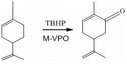 Method for realizing one-step synthesis of carvone through catalytic oxidation