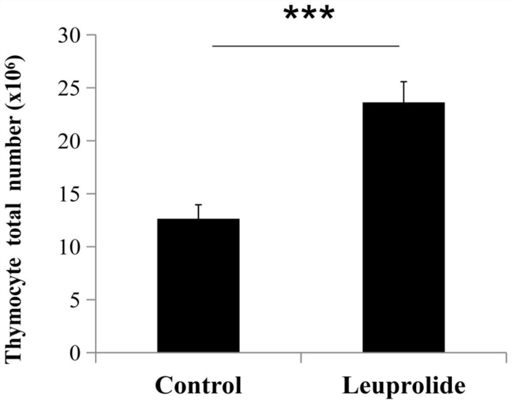 Application of androgen deprivation in inhibiting growth of androgen-independent tumors