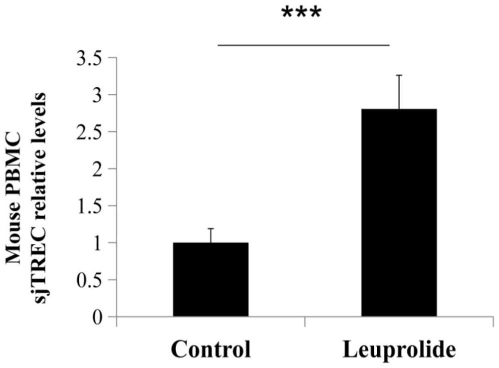 Application of androgen deprivation in inhibiting growth of androgen-independent tumors