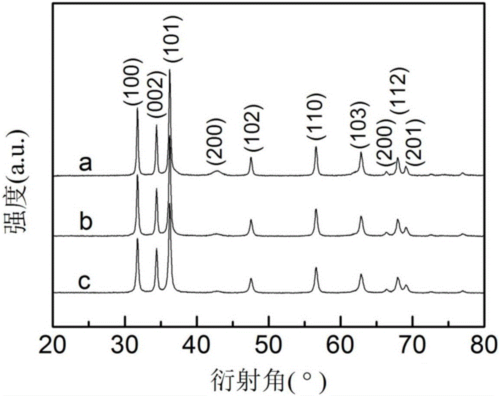 Preparation method of nickel oxide/zinc oxide heterojunction nanomaterial