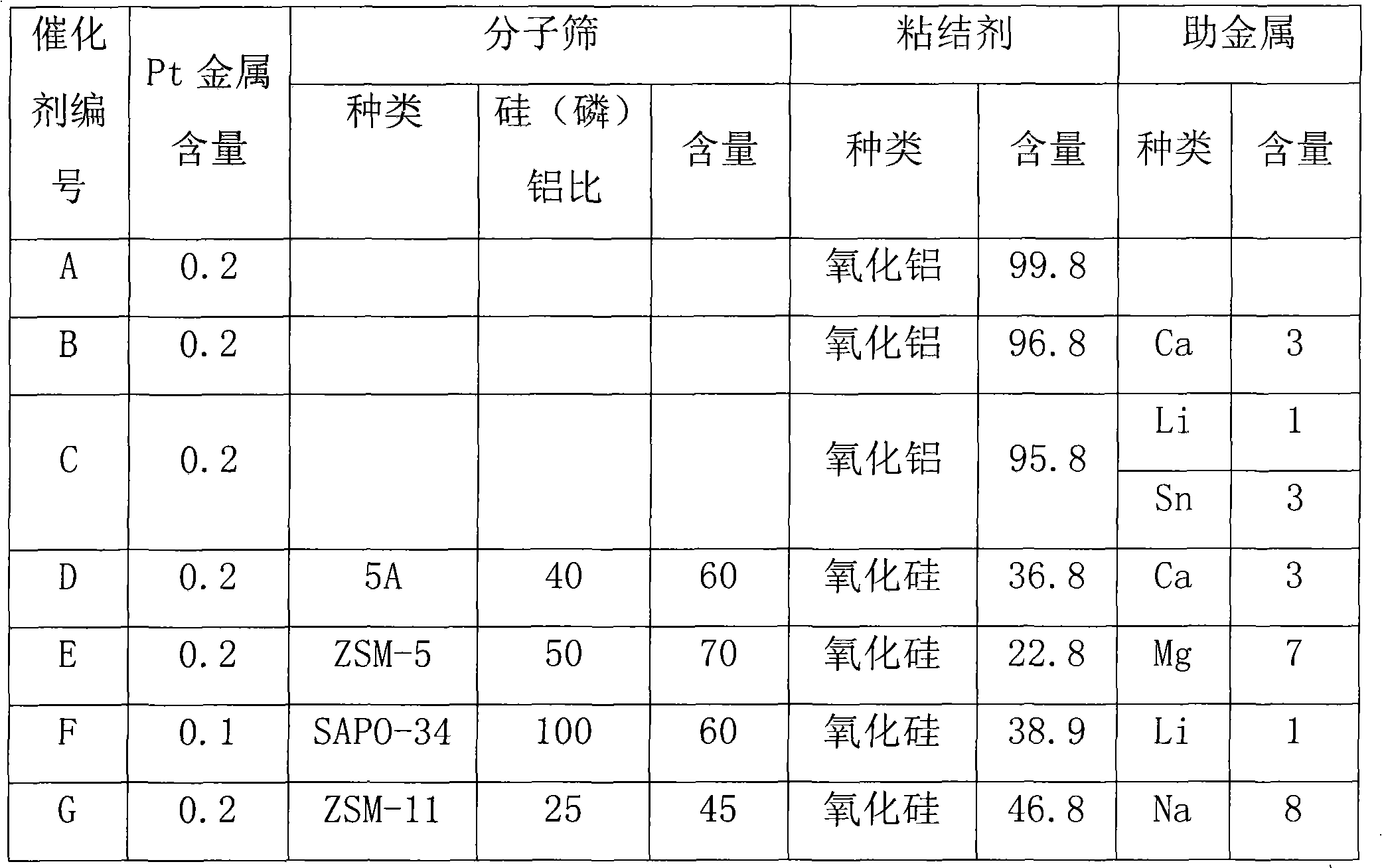 Selective hydrogen combustion catalyst for use in internal heating of petroleum hydrocarbon cracking stock and use thereof