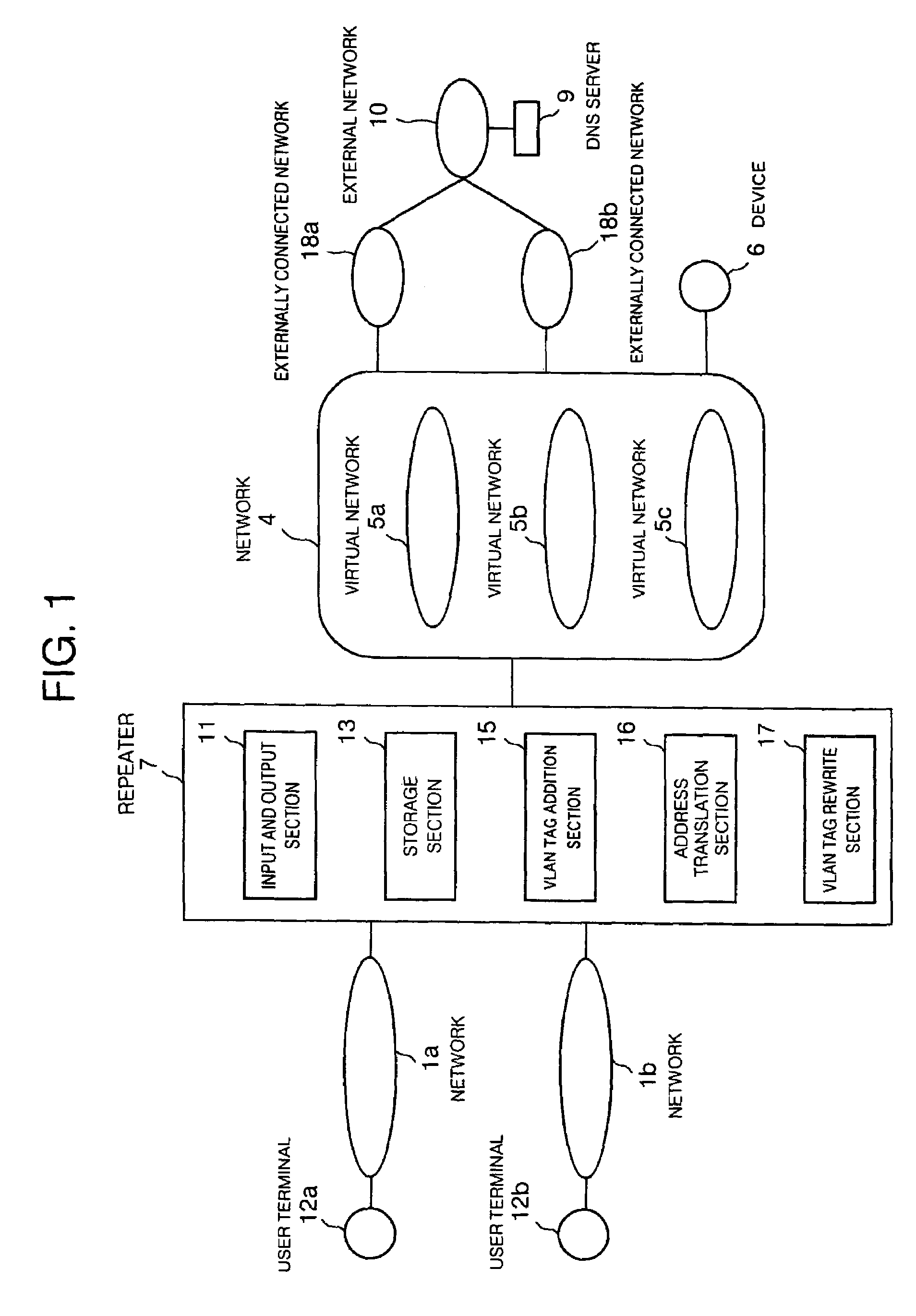 Network repeater apparatus, network repeater method and network repeater program