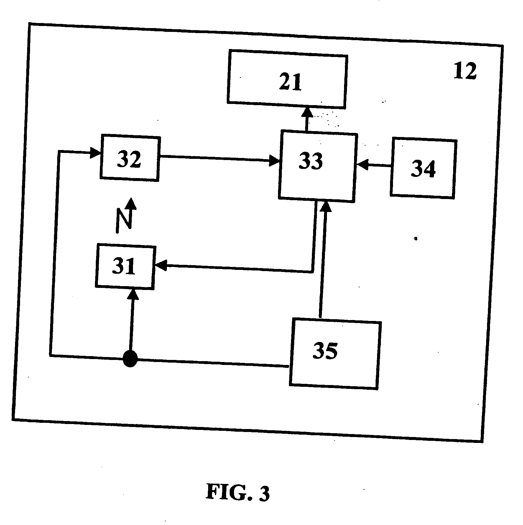 Counting device