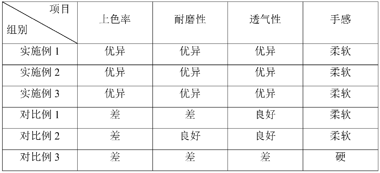 Environmentally-friendly textile dye and method for preparing textile fabric by using textile dye