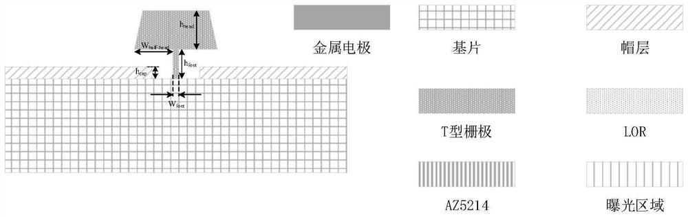 Preparation method of source and drain electrodes of high-electron-mobility transistor