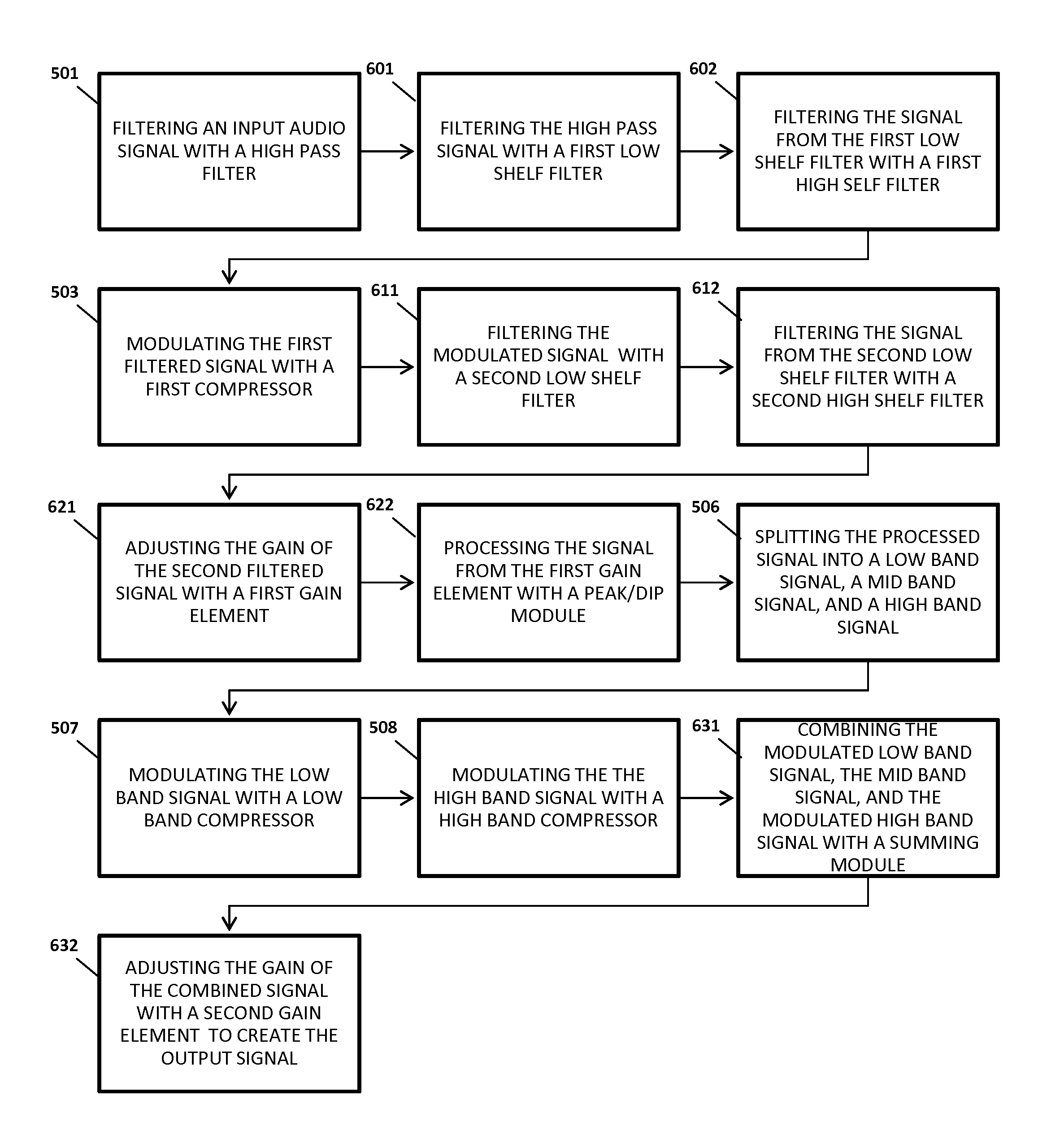 System and method for digital signal processing