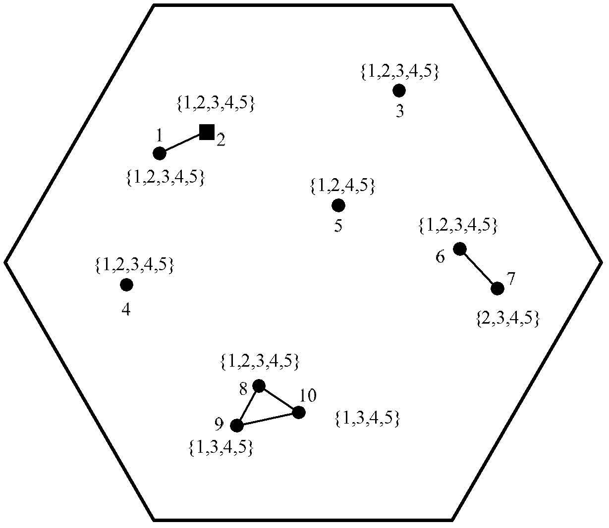 Orthogonal frequency division multiplexing (OFDM)-based channel assignment method in two-layer network