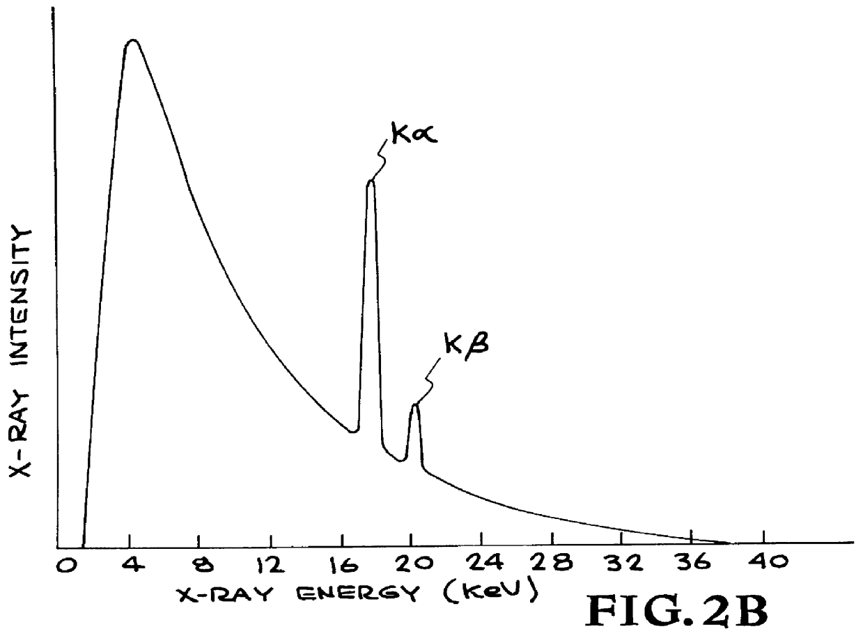 X-ray radiography with highly charged ions