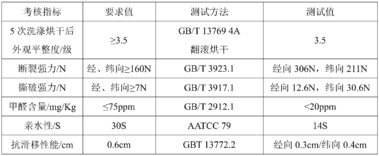 Processing method of wash-and-wear shirt containing bast fiber or regenerated cellulose fiber