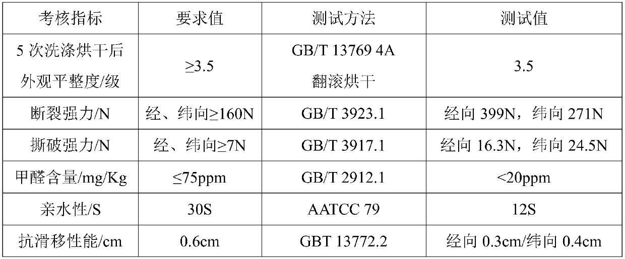 Processing method of wash-and-wear shirt containing bast fiber or regenerated cellulose fiber