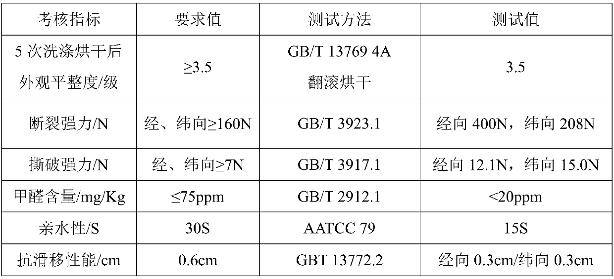 Processing method of wash-and-wear shirt containing bast fiber or regenerated cellulose fiber