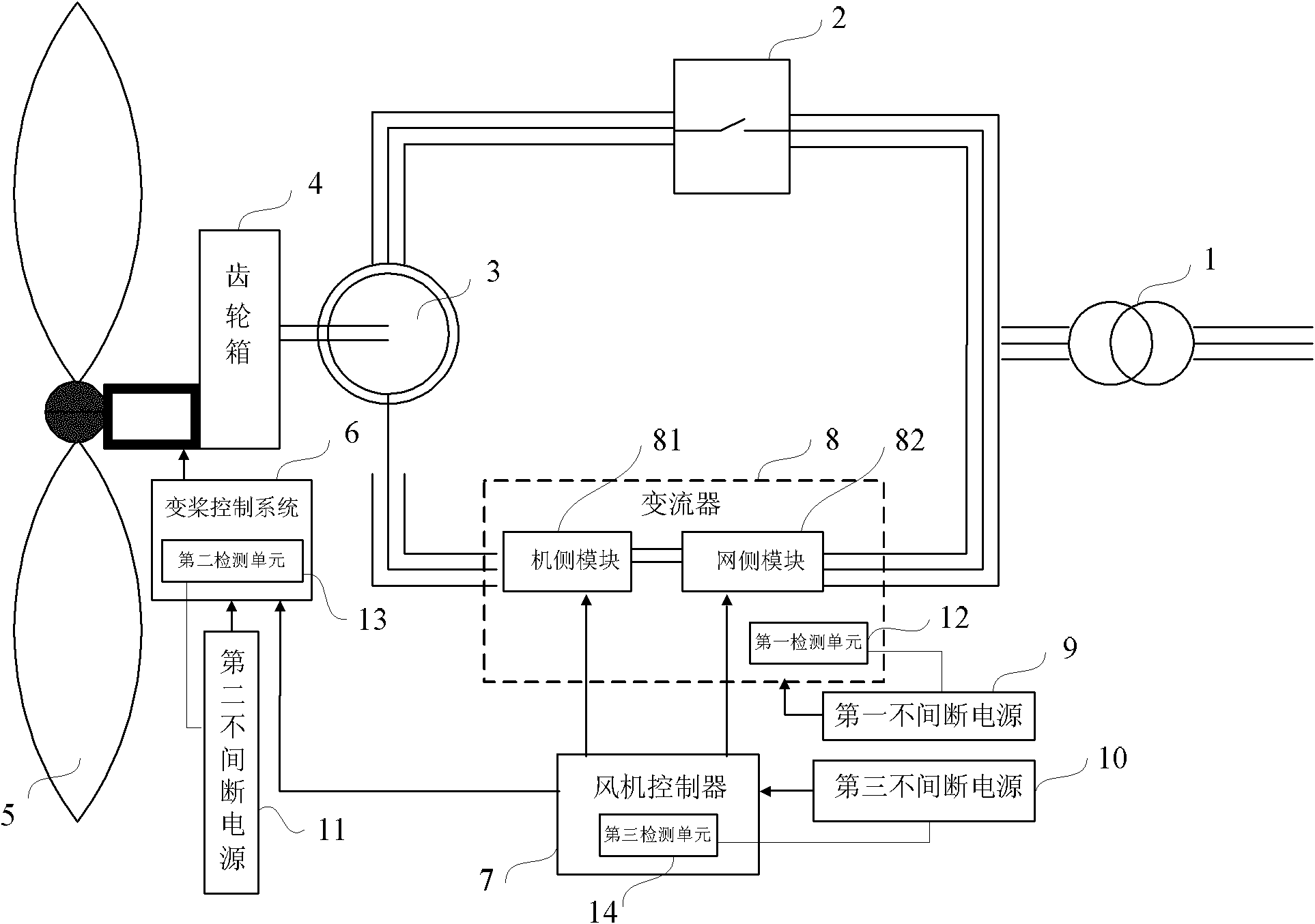 Low-voltage ride-through distributed power supply system and wind generating set