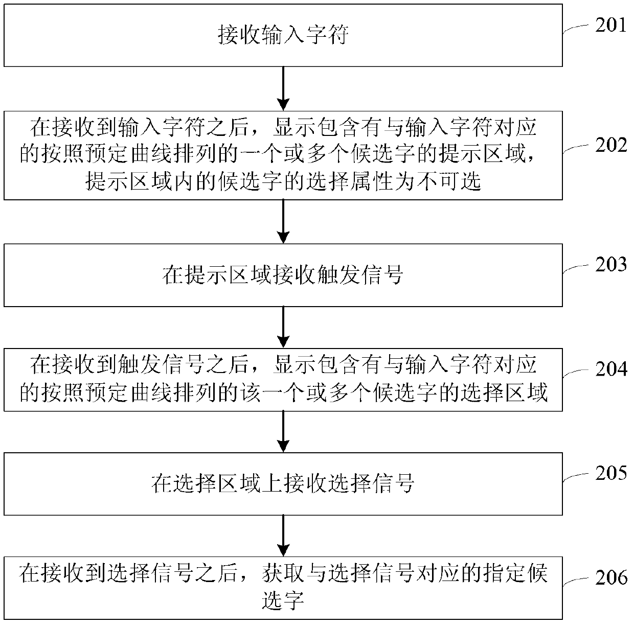 Candidate word selecting method, candidate word selecting device and candidate word selecting electronic equipment