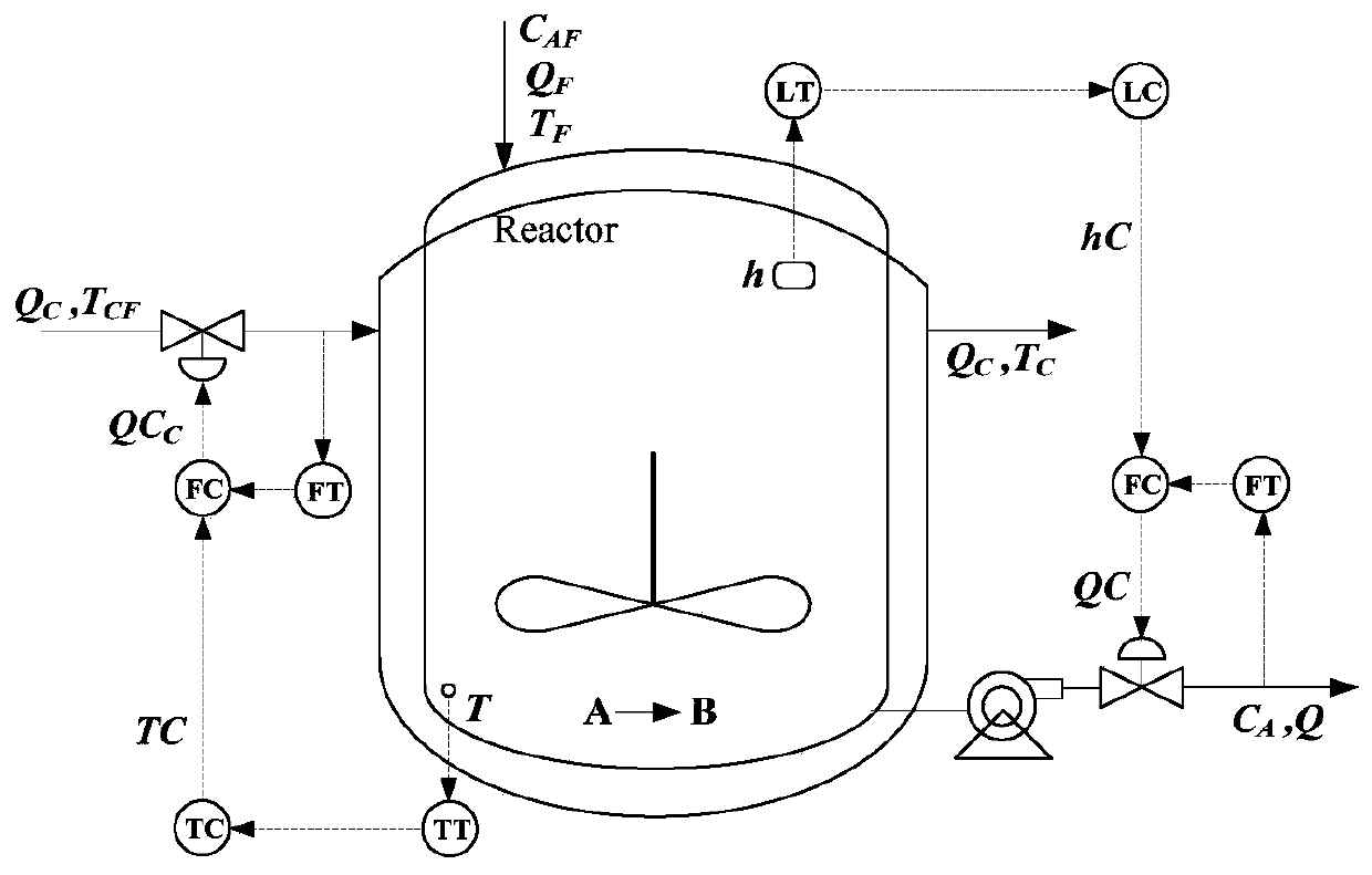 Nonlinear process fault identification method and system based on discriminant kernel slow characteristic analysis