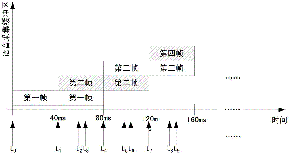 ZigBee technology-based wireless full-duplex real-time voice transmission device and method