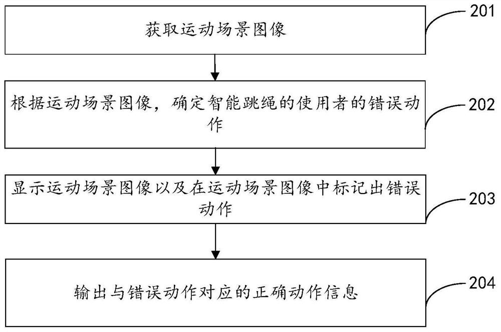 Intelligent rope skipping control method and device and storage medium