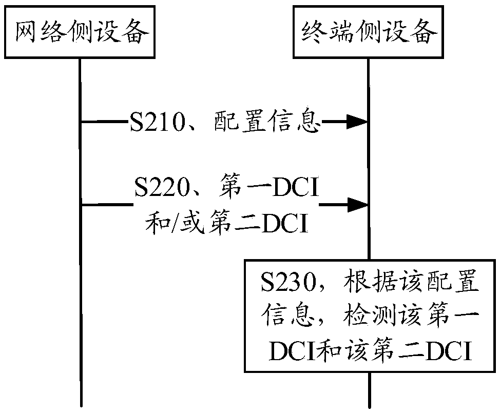 Method and device for transmitting downlink control information