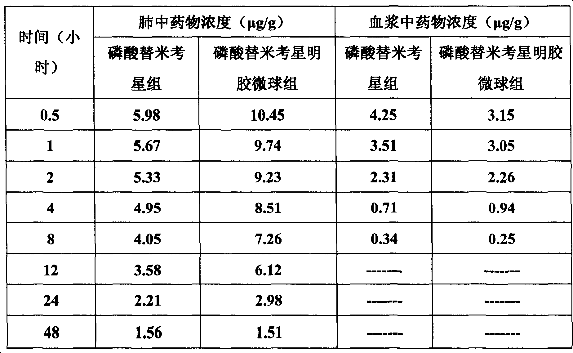 Novel preparation of tilmicosin and salt of same for livestock and preparation method thereof