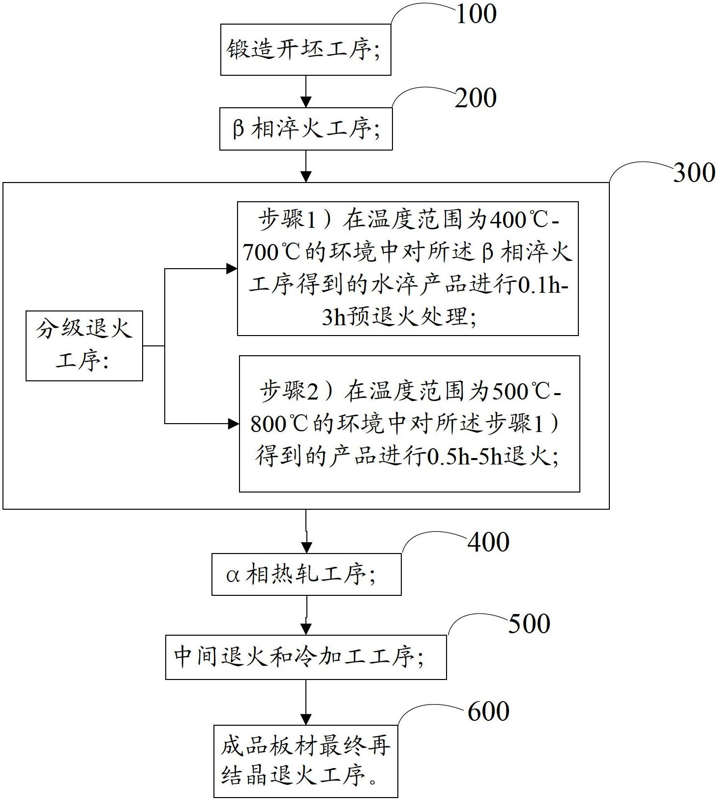 Machining process for zirconium alloy