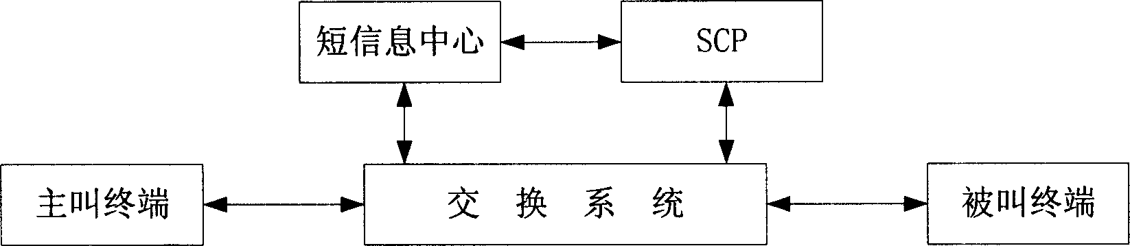 Telephone calling method