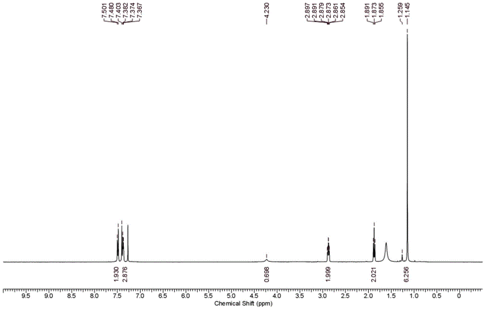 Preparation method for triticonazole intermediate