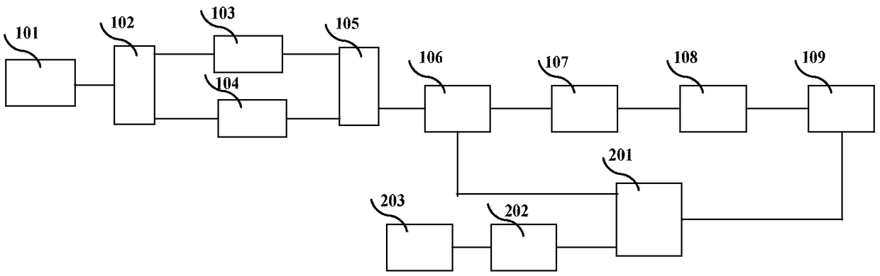 Optical fiber temperature sensor demodulation system