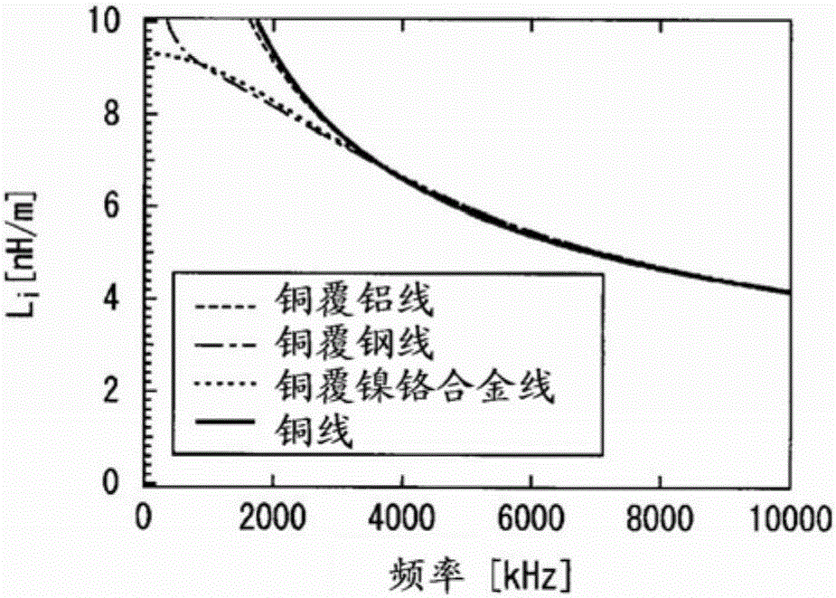 High-frequency electrical wire and coil