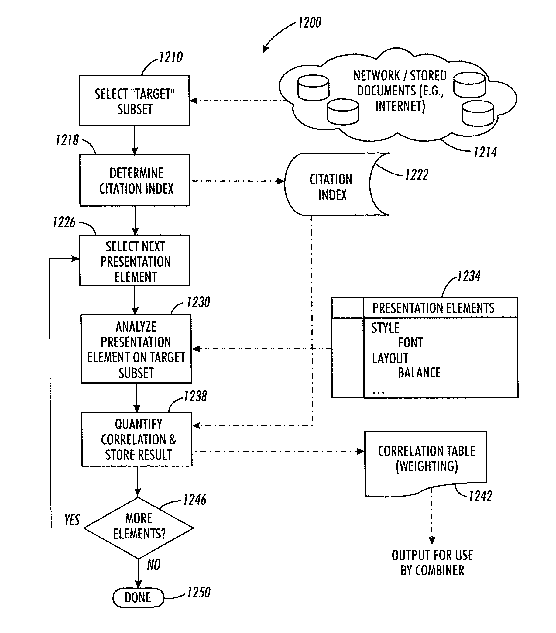 Method for determining overall effectiveness of a document