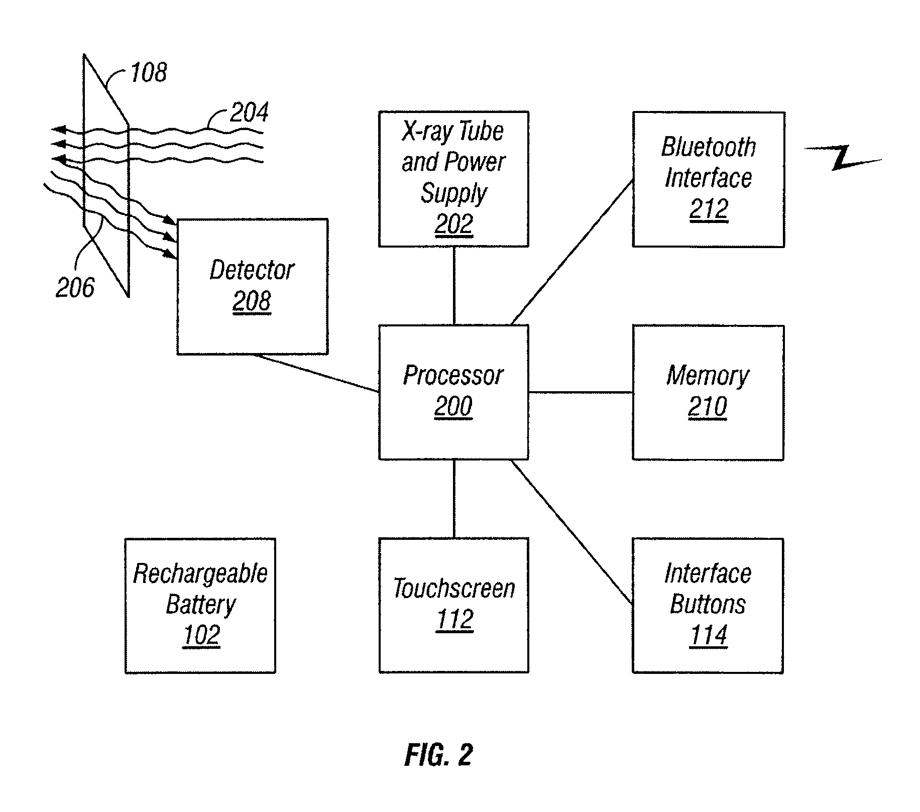 Elemental Analysis Based on Complementary Techniques