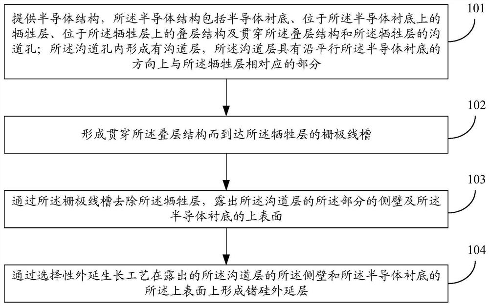 Three-dimensional memory and manufacturing method thereof