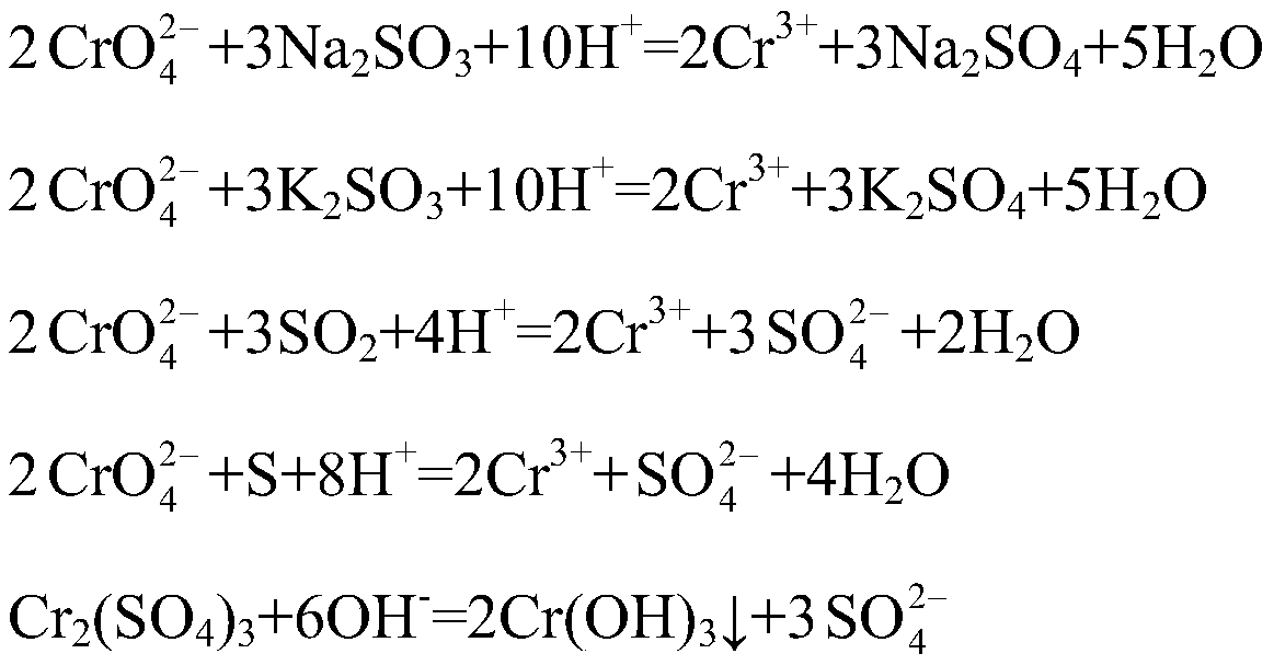 Method for repairing chromium-contaminated soil