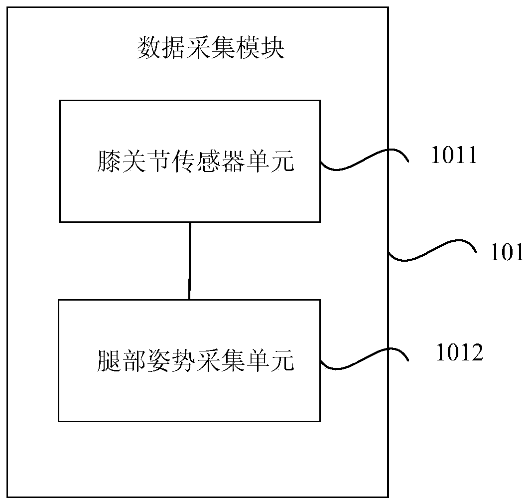 Intelligent treadmill based on knee joint motion information