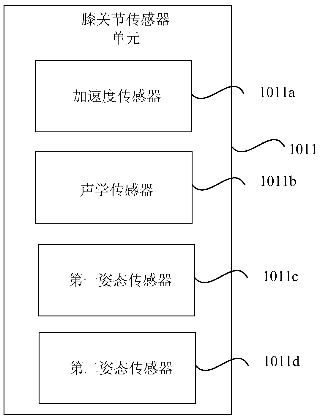 Intelligent treadmill based on knee joint motion information