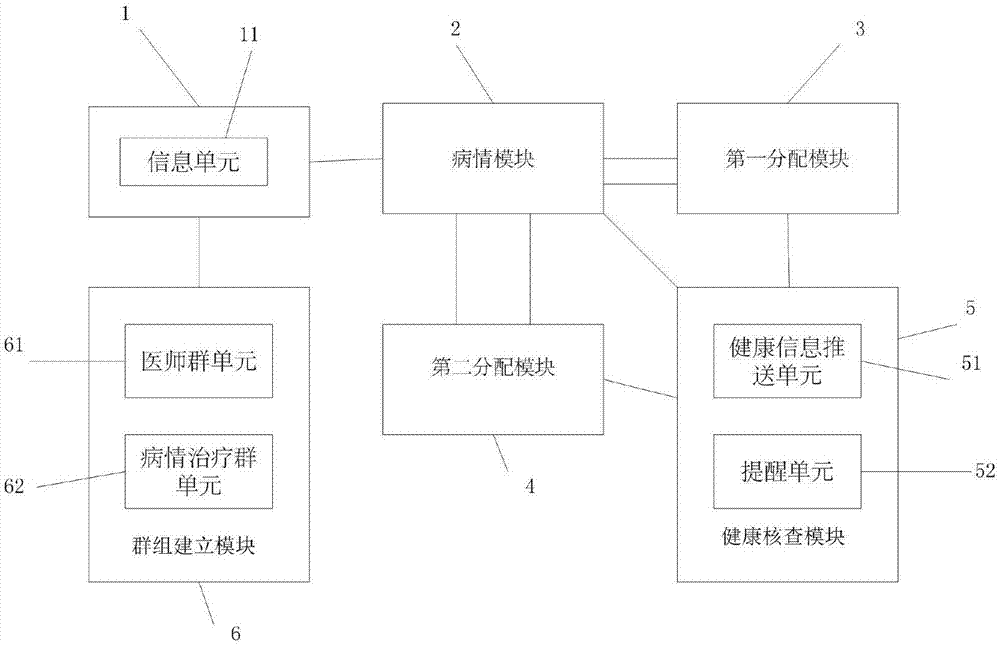 Mental disease monitoring management system