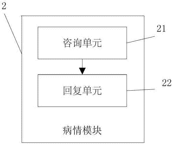 Mental disease monitoring management system