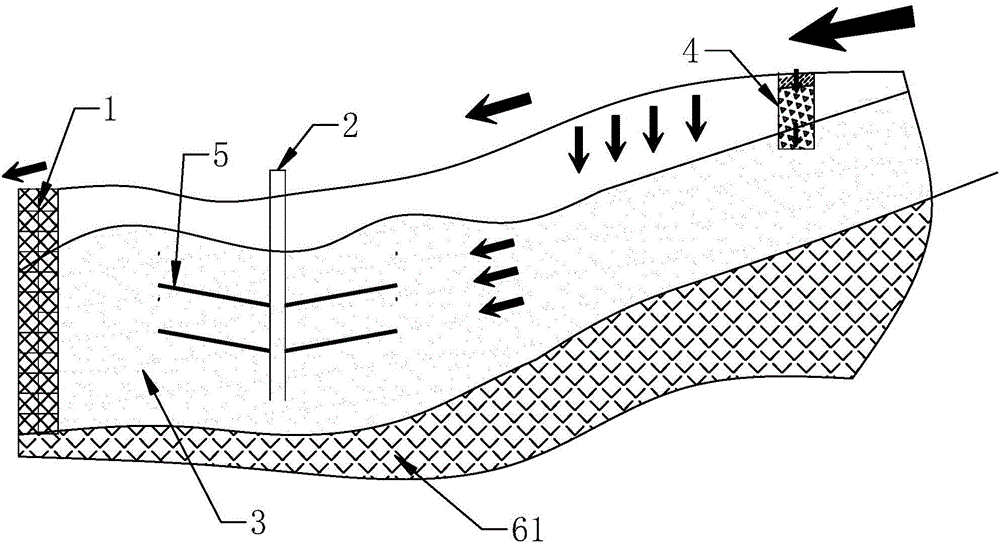 Underground reservoir technique