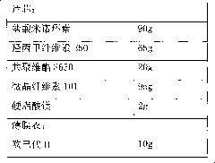 Minocycline hydrochloride sustained release tablet and preparation method thereof