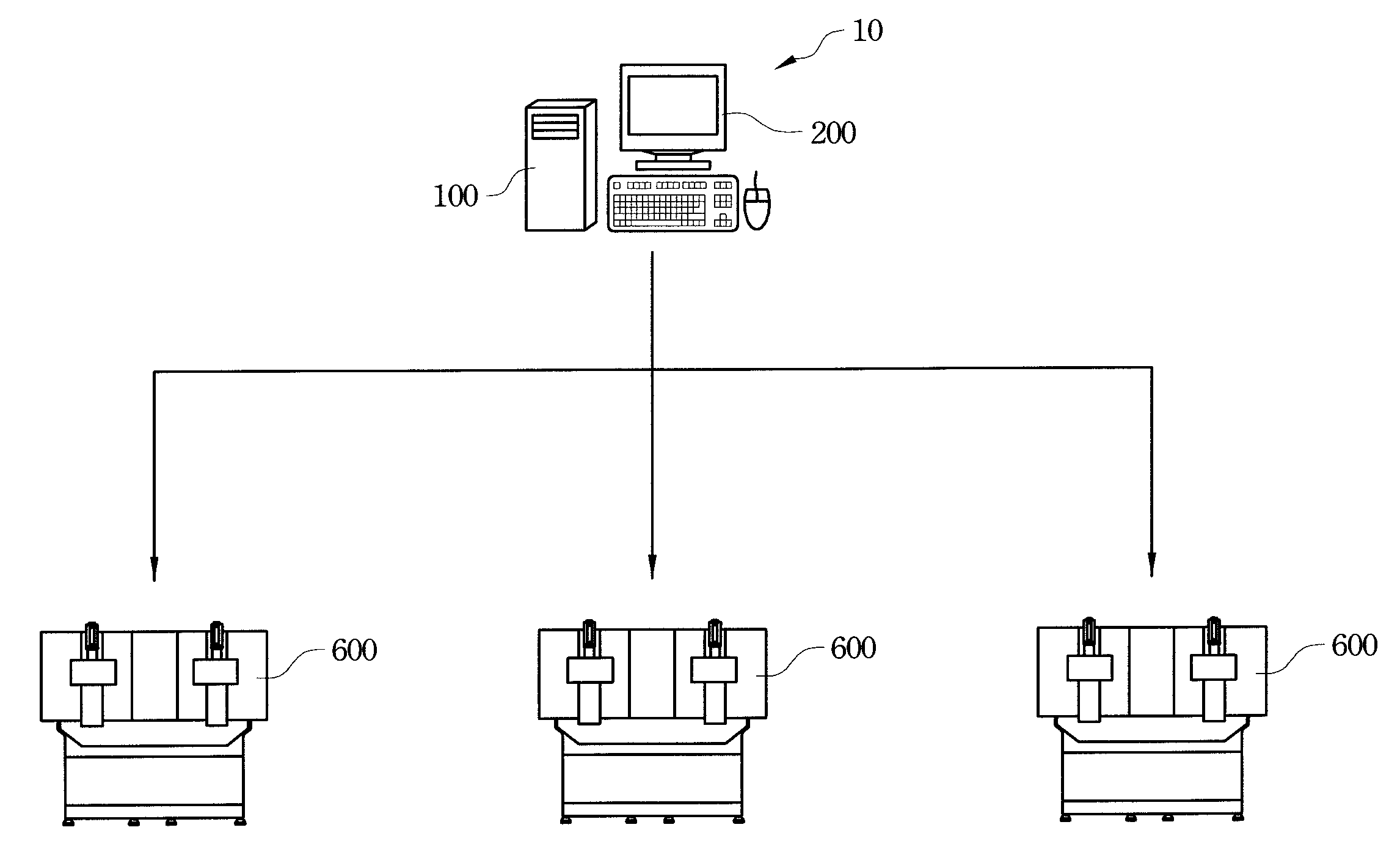 System and method for monitoring production of CNC machines