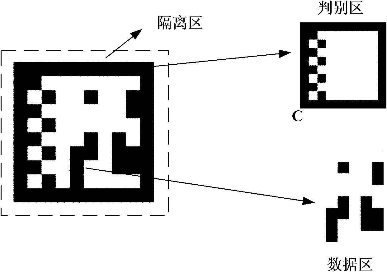 Robot indoor positioning and navigating method based on vision